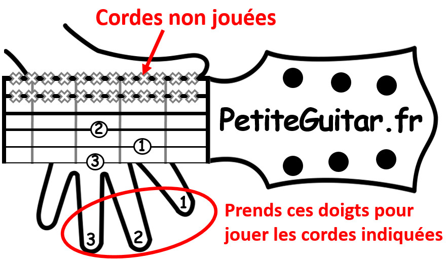 diagramme accord guitare explication