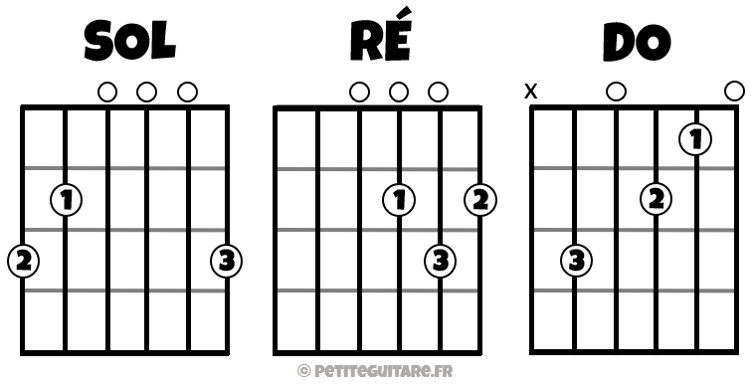 Joyeux Anniversaire Partitions Tablatures Et Accords Petiteguitare