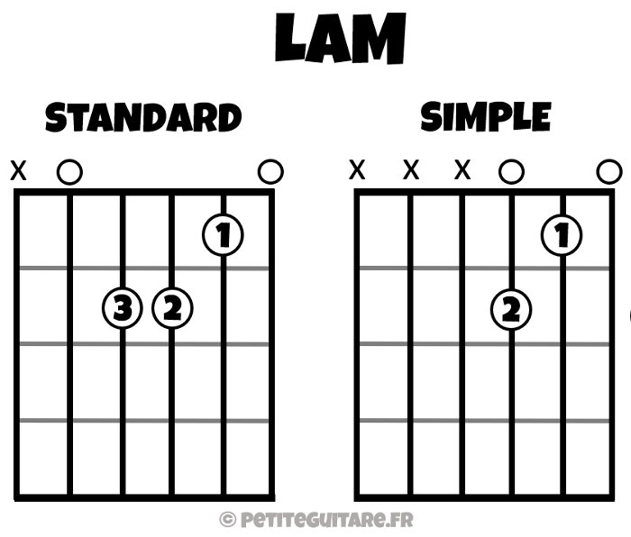 Accord LAm Guitare